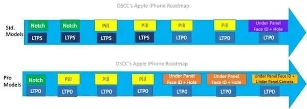 苹果计划在 iPhone 17 上使用全面屏和全系高刷