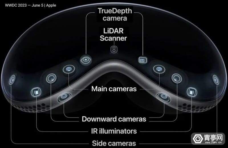 苹果Vision Pro禁止第三方App调用摄像头数据