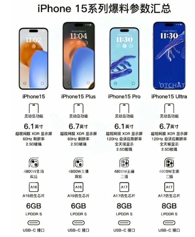 iPhone15系列瞒不住了，苹果A17+8GB+1TB，售价再创新高