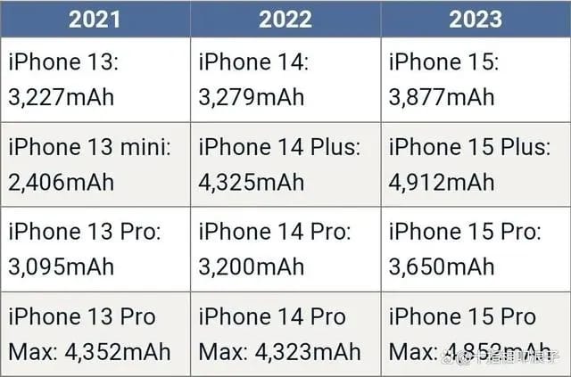 iPhone15最新爆料汇总:全系大升级,这波良心了?