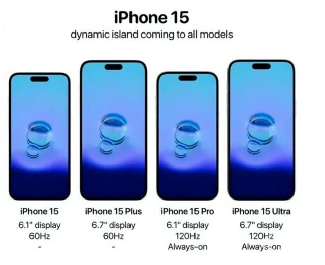iPhone 15 升级「太顶」！屏幕芯片电池全更新，还有全新炸眼新配色 .