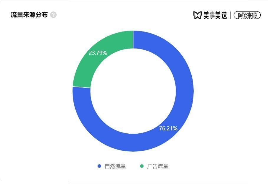 【美事美选】借力巨量本地推打造敦煌“文化出圈”