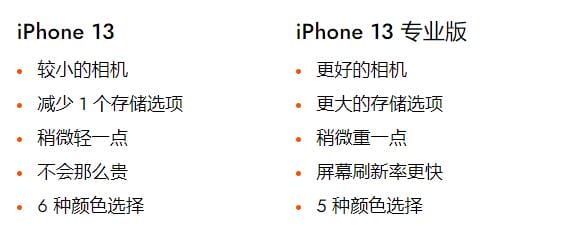 iPhone13与iPhone13 Pro：哪款手机适合您？