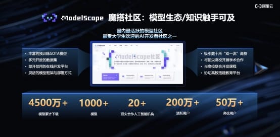 阿里叶杰平：魔搭社区已吸引超200万开发者  模型下载量超4500万次