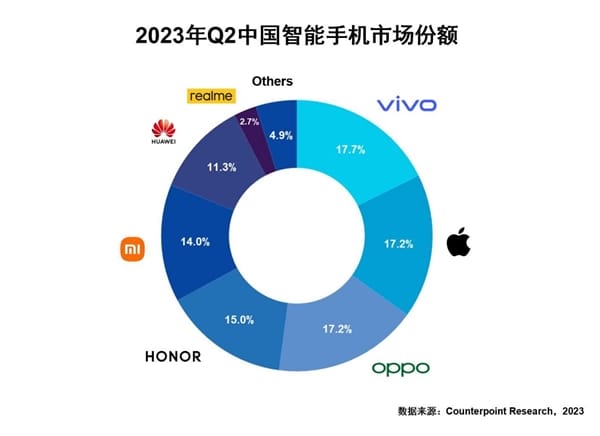 中国智能手机销量第一出炉：华为增速最快！苹果不香了？