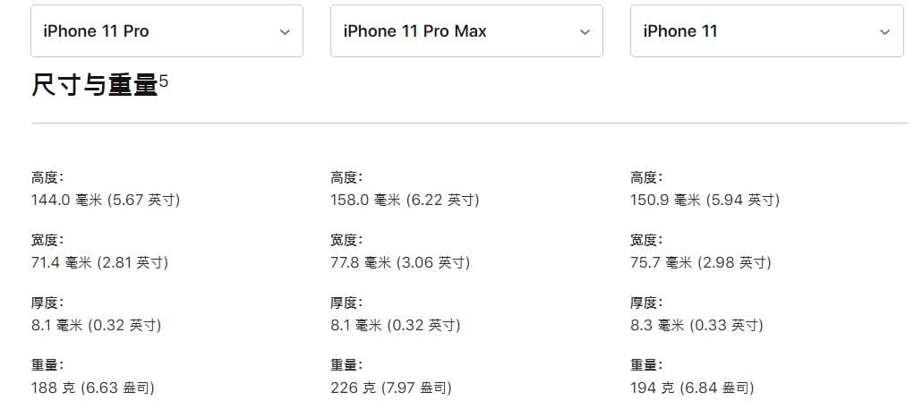 iPhone 11 Pro 与 iPhone 11 Pro Max 有什么区别，买哪一个？