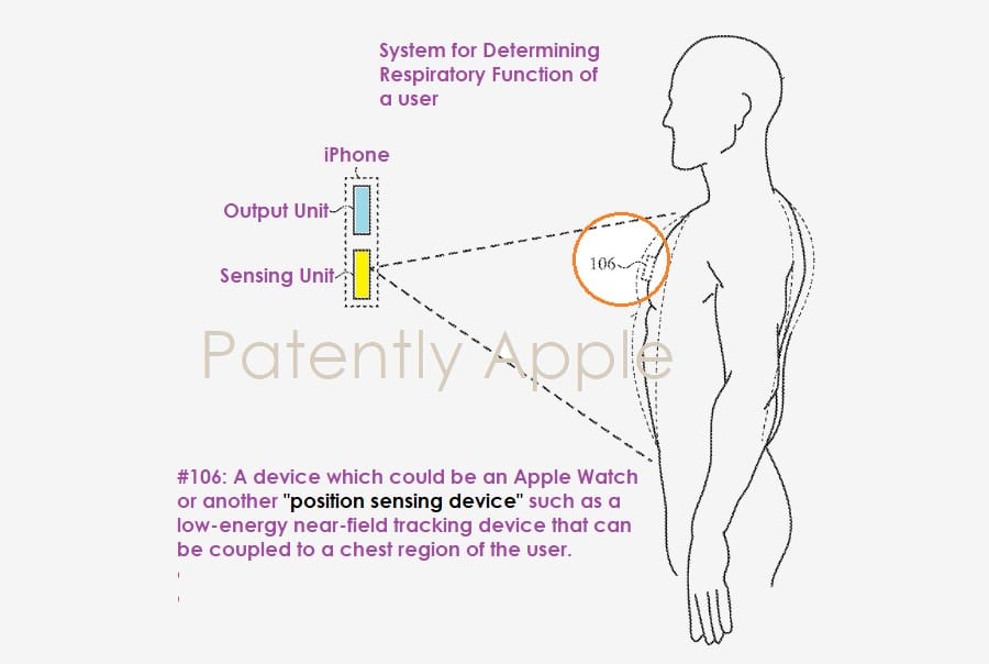 苹果新健康专利：可用 iPhone、Apple Watch 检测你的呼吸情况