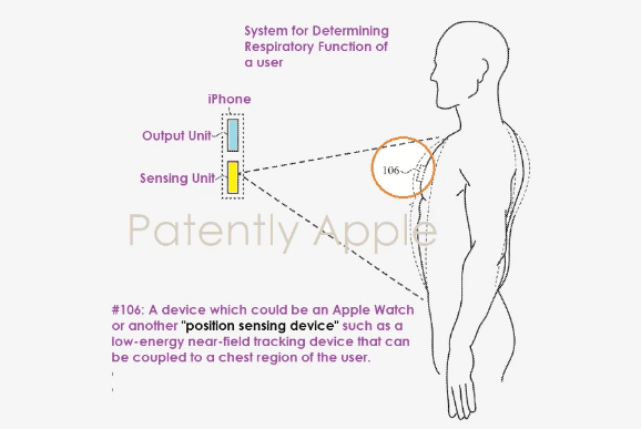 苹果获批健康技术专利：iPhone和Apple Watch助力呼吸系统监测