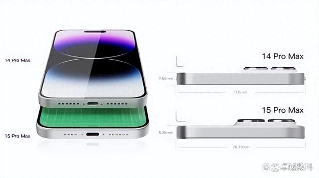 iPhone 15 Pro系列重磅爆料：全新钛金属中框让机身更轻盈！