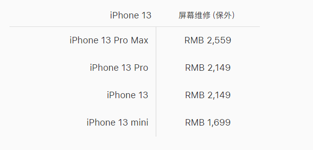 苹果 iPhone 13 系列官方维修价格是多少？