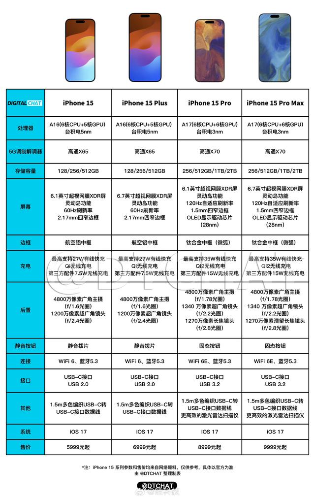 科技春晚即将上演！iPhone15系列全配置一览，2个升级最为明显