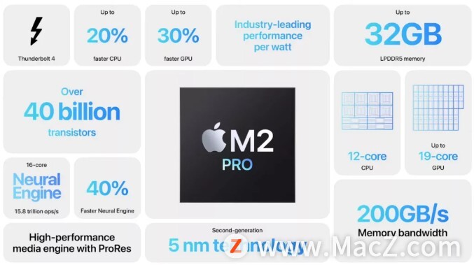 Apple推出M2 Pro 及 M2 Max 处理器重点全面看