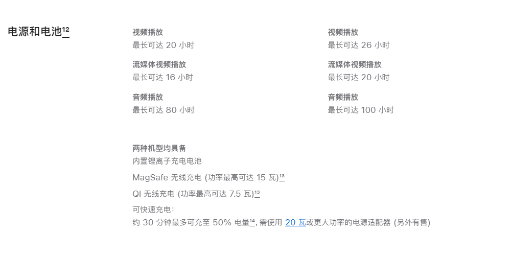 四款 iPhone 15 机型 Qi 无线充电功率仍然限制为 7.5W