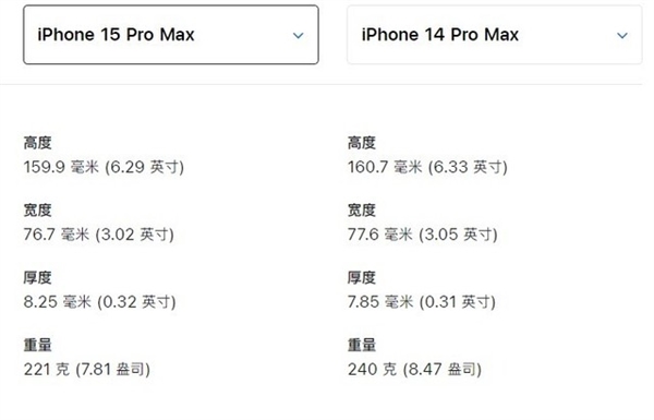 标准版和Pro版差距拉满！苹果iPhone 15系列发布会全面解析