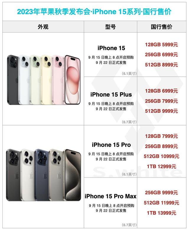 iPhone 15来啦！是买iPhone 14还是咬咬牙入手iPhone15？