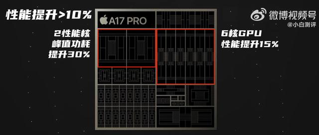 iPhone 15 Pro系列性能实测：A17 Pro有些让人失望！
